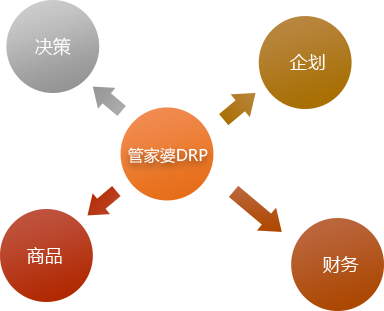 服裝DRP應(yīng)用.png